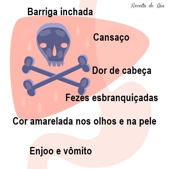 sintomas de gordura no figado